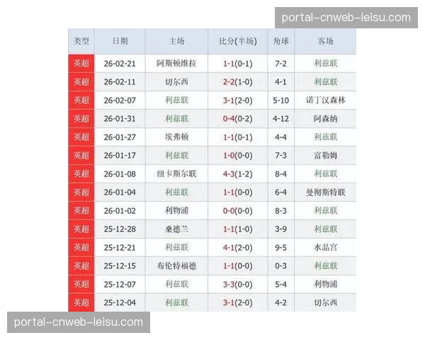 月度综述:四月英超定位球报告,阿森纳效率领跑,升班马失球最多 月度综述:四月英超定位球报告,阿森纳效率领跑,升班马失球最多